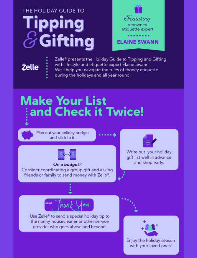 zelle holiday guide to gifting and tipping infographic