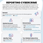 reporting cybercrime secure our world graphic